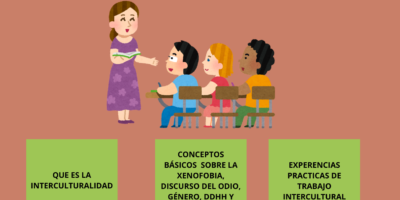 Inscripciones Curso Online – Cómo trabajar la interculturalidad en el aula