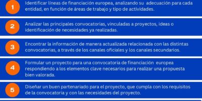 Curso práctico de introducción a los Proyectos Europeos